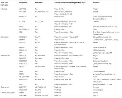 Drugs for Autoimmune Inflammatory Diseases: From Small Molecule Compounds to Anti-TNF Biologics